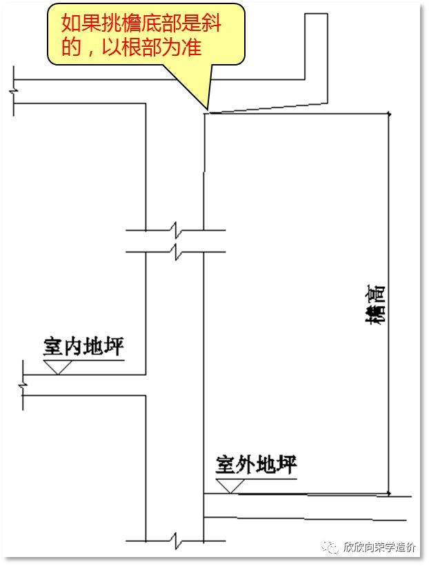 建筑物