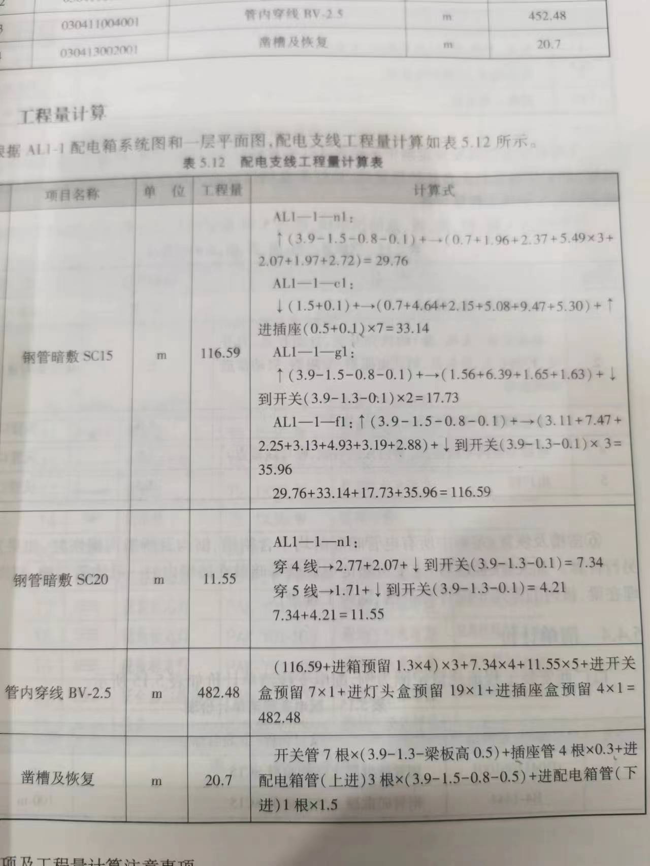 这个数据