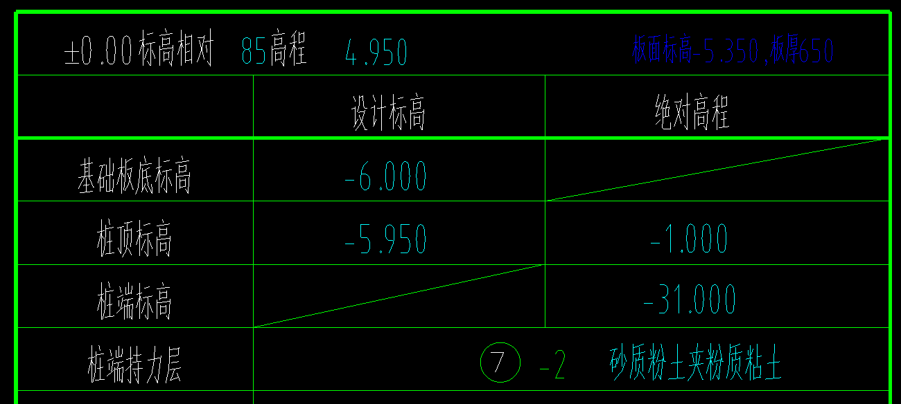 标高