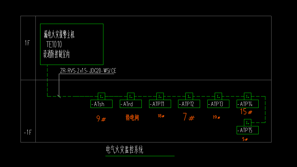线连