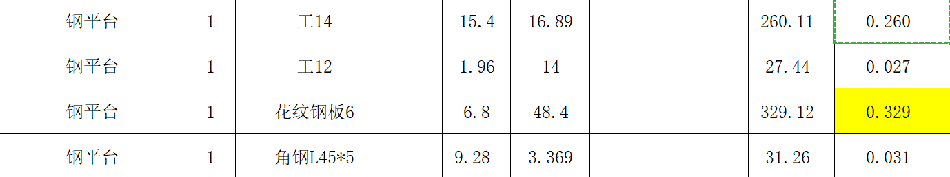 输入工程量