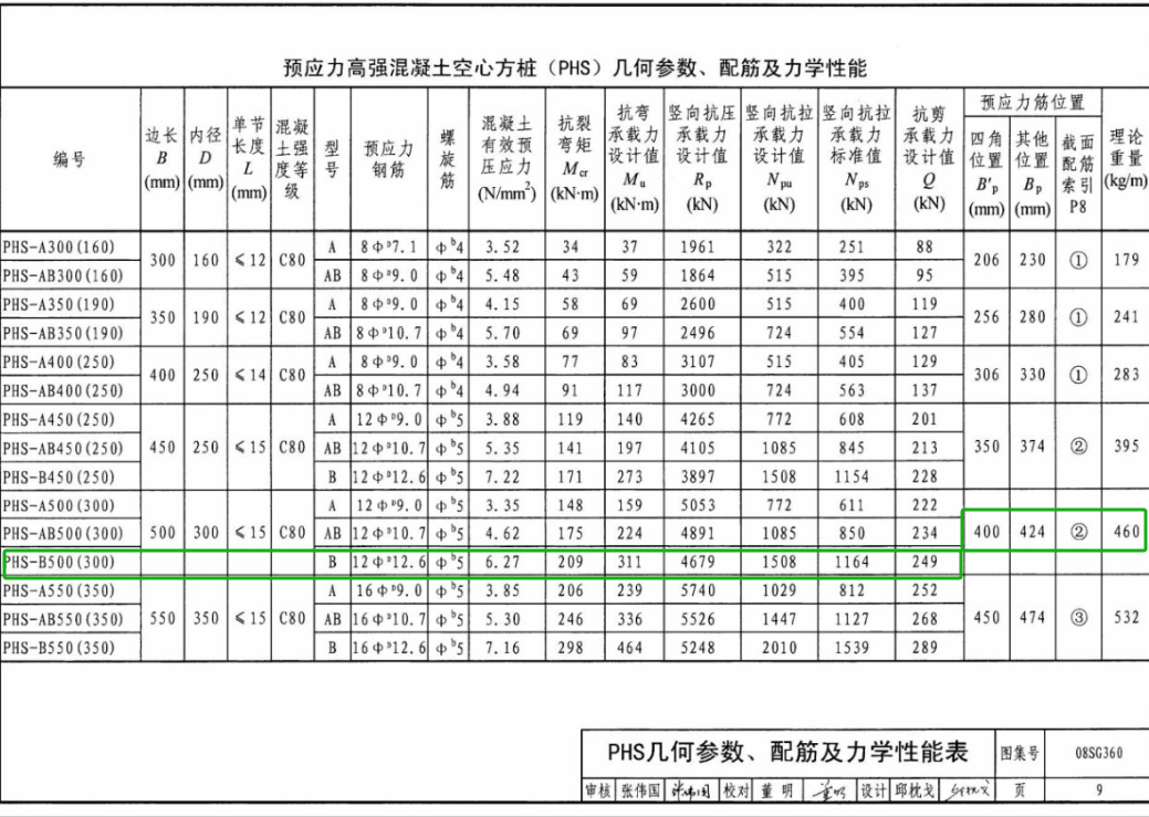 广联达服务新干线