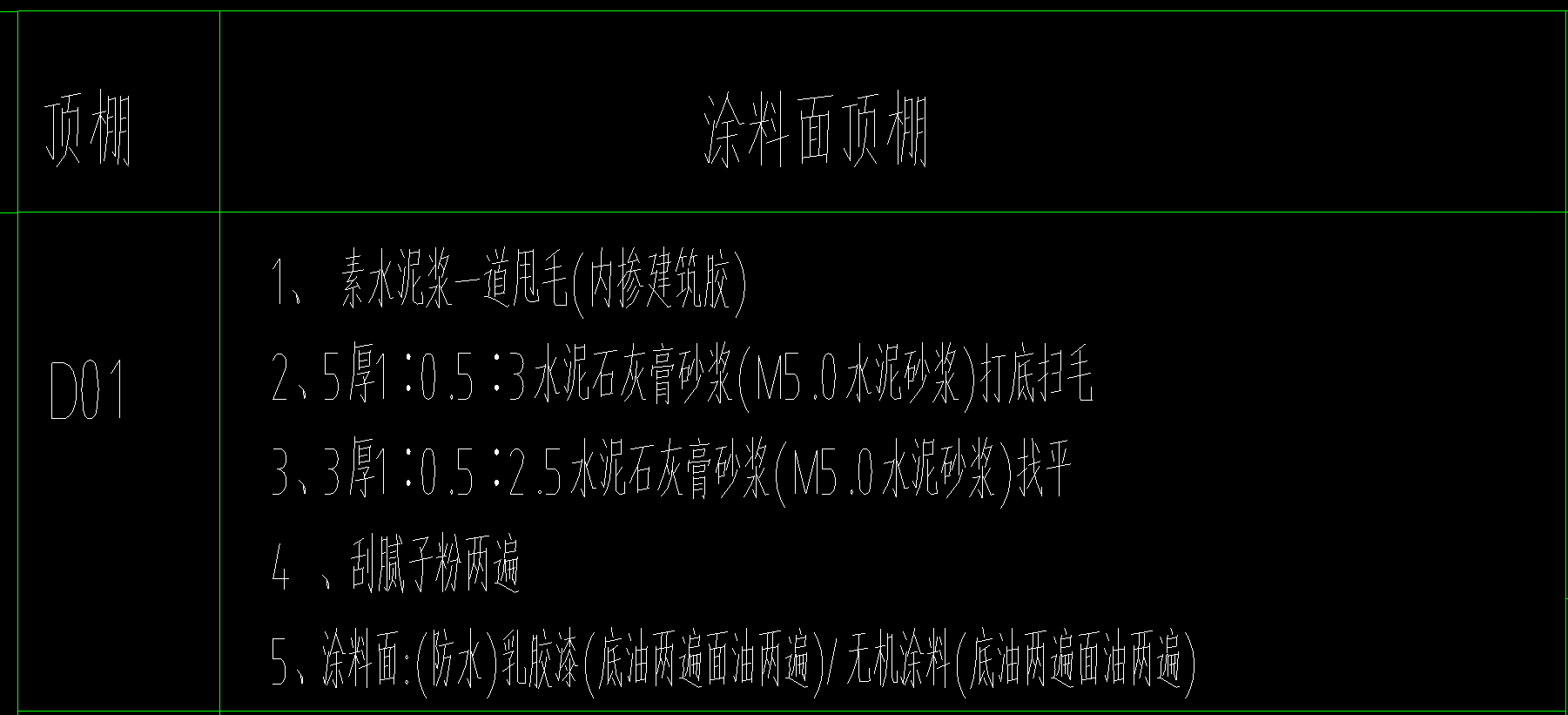 定额