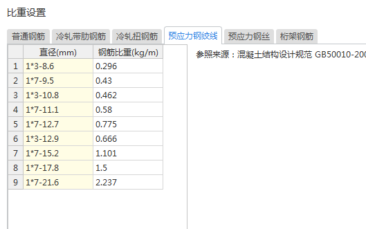 预应力