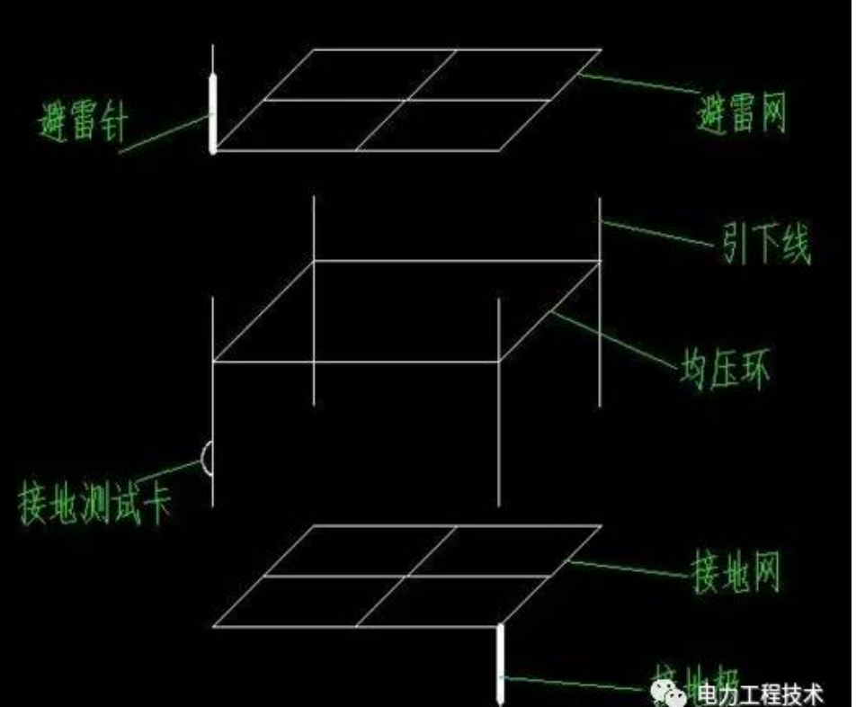 主筋