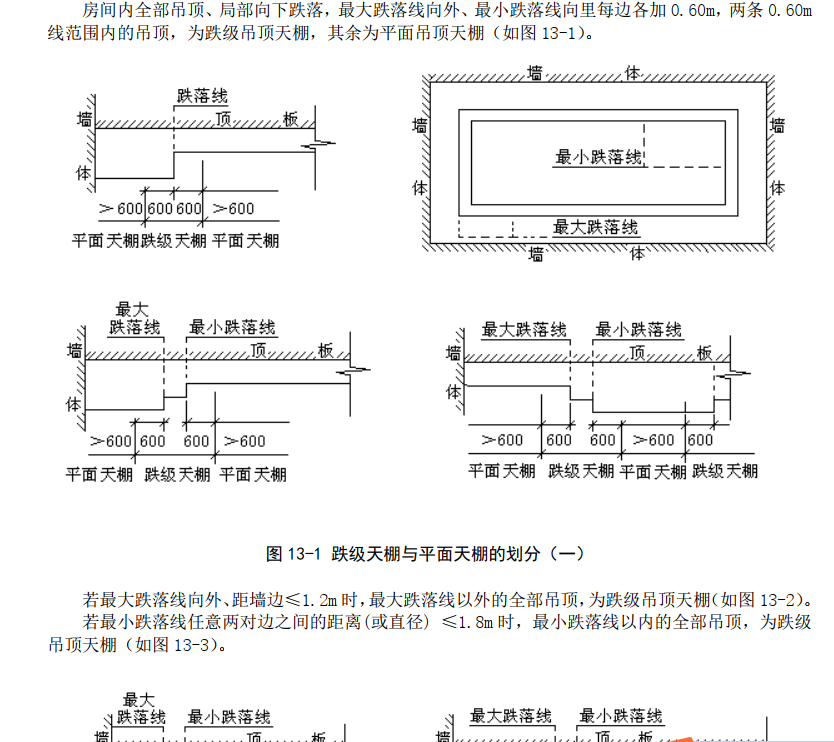 吊顶