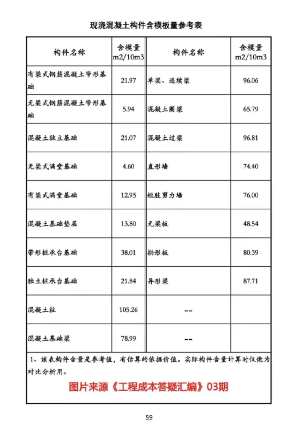 混凝土模板