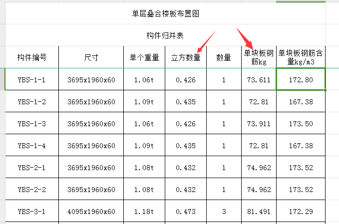 叠合板钢筋含量