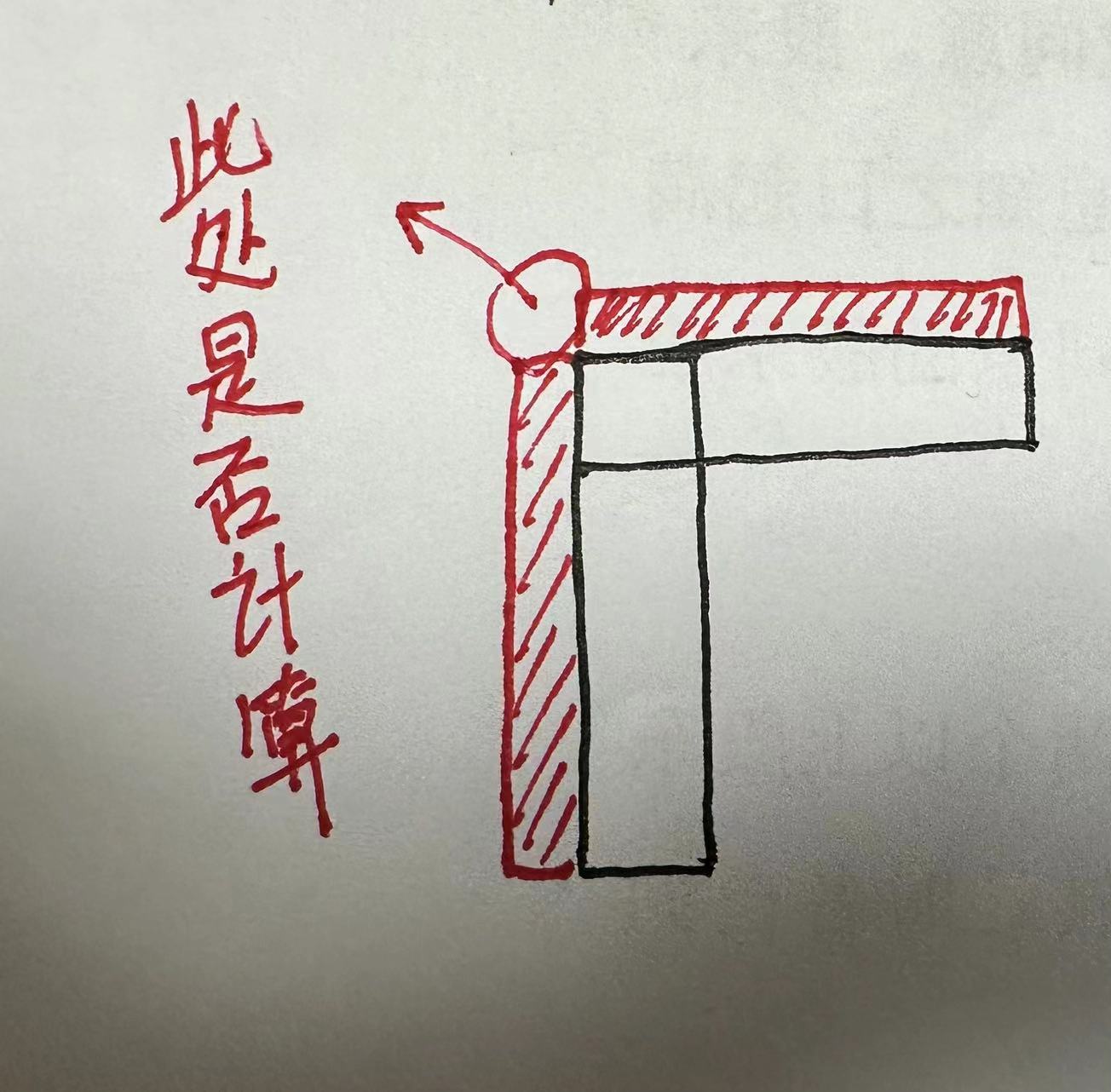 手算