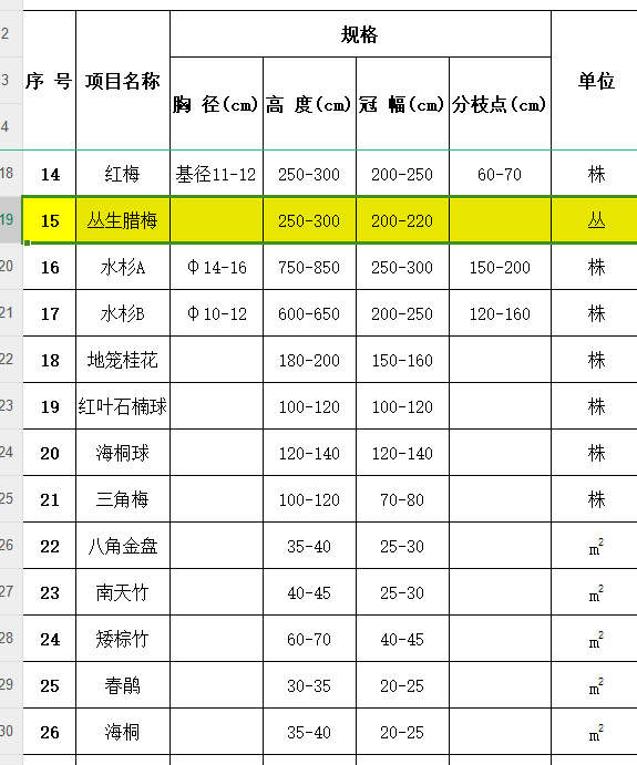 灌木只知道冠幅和高度，怎么确定冠径啊-服务新干线答疑解惑
