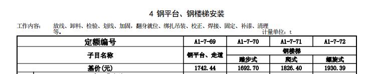 清单定额