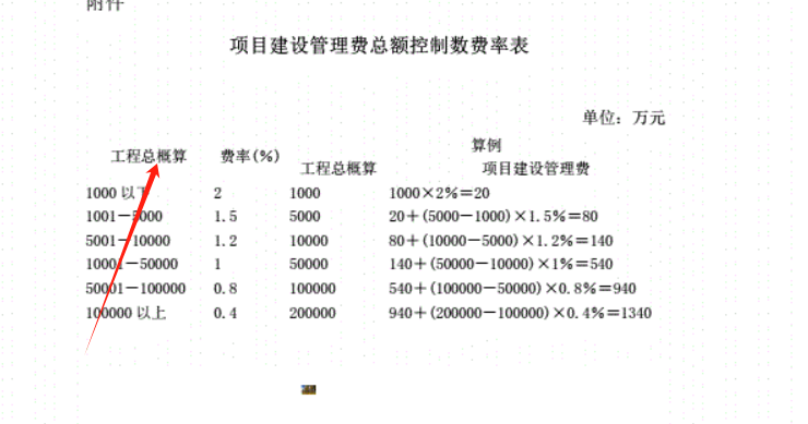 概算金额