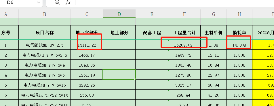 损耗率