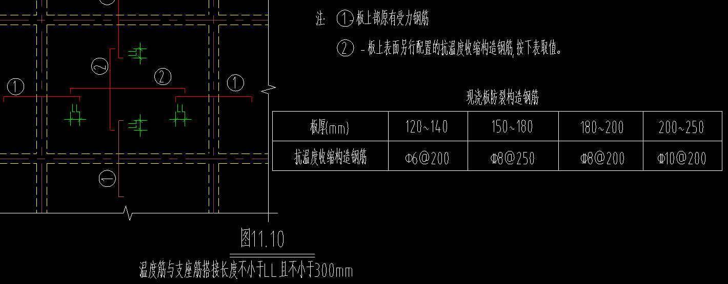 温度筋