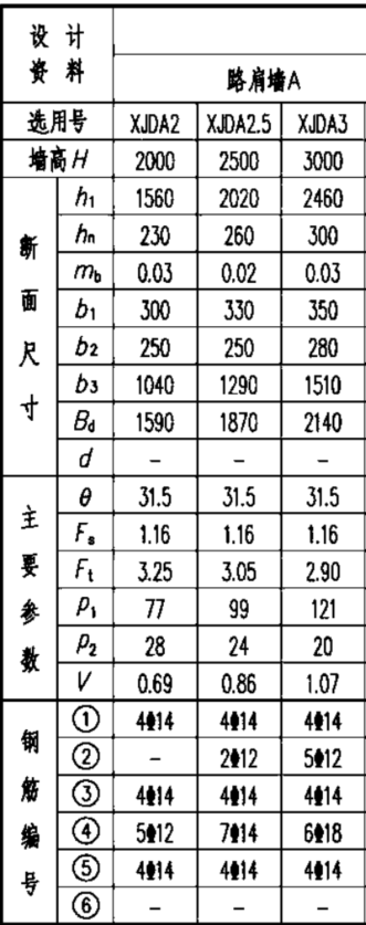 钢筋怎么
