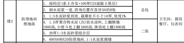 套子目