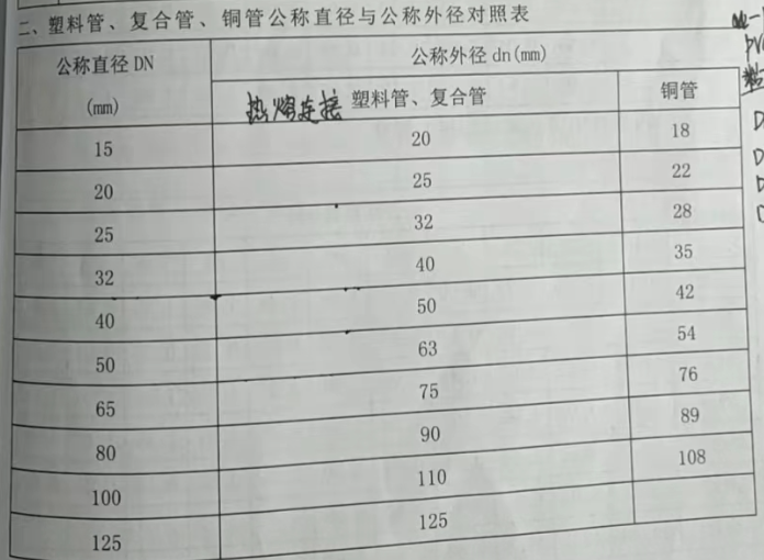 外径