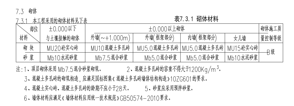 钢筋网