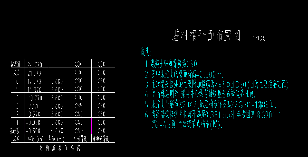 基础梁