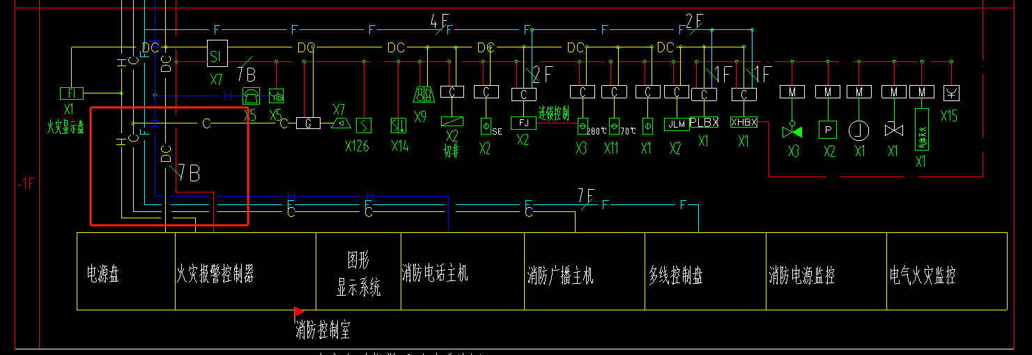 干线