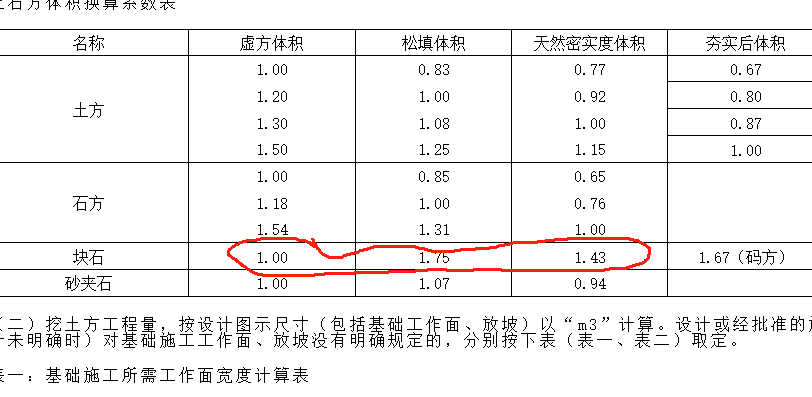 土石方工程