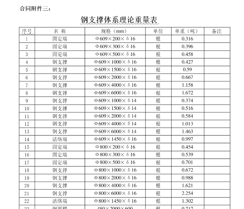 五金手册