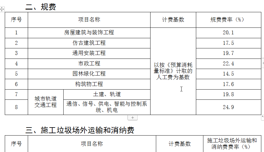 北京消耗量定额