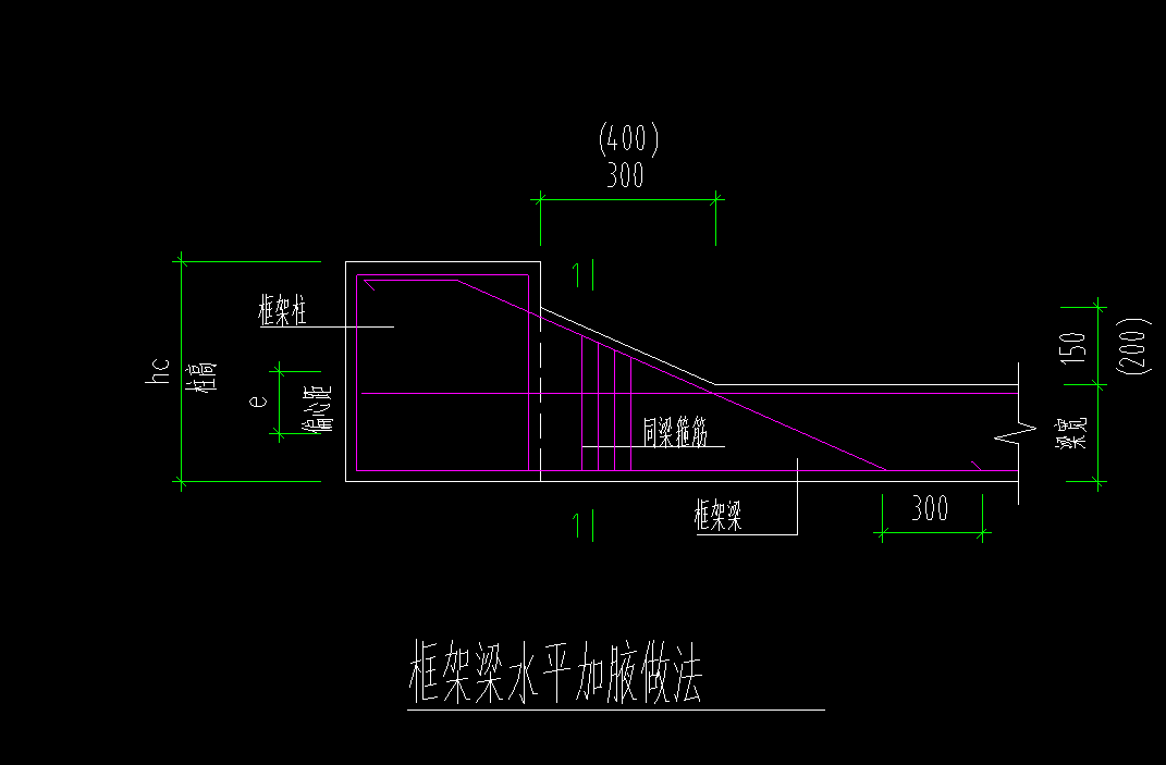 大样图