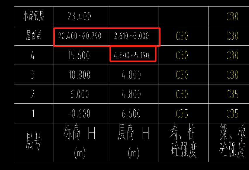 标高