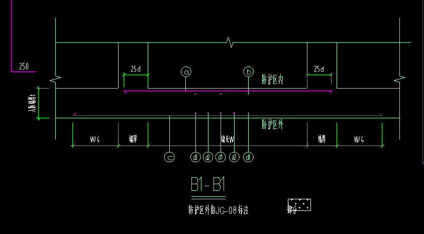 人防