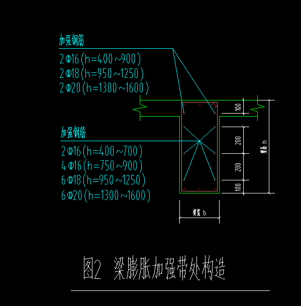 截面高度