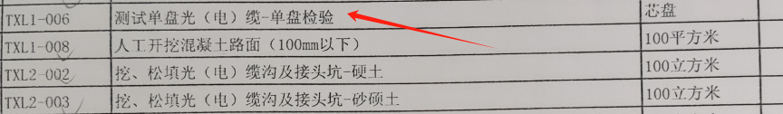 08通信定额