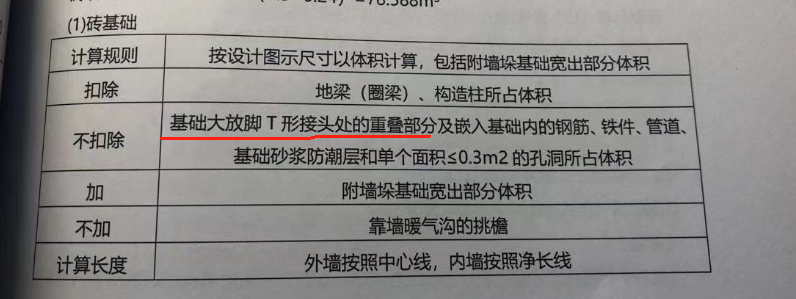 大放脚