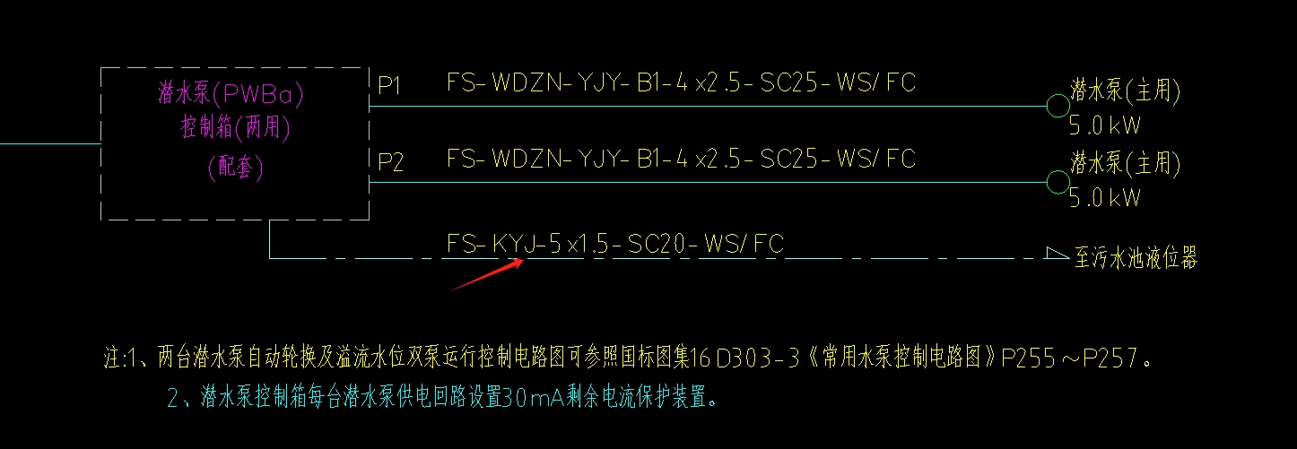 箭头