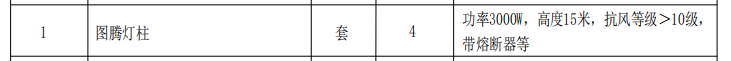 定额