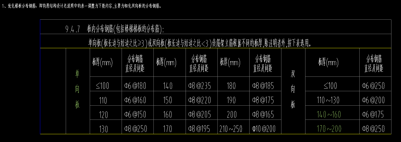分布筋