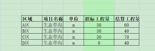 漏项