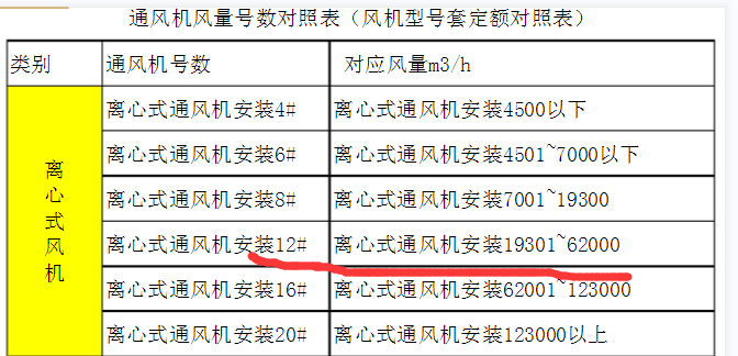 套哪个定额