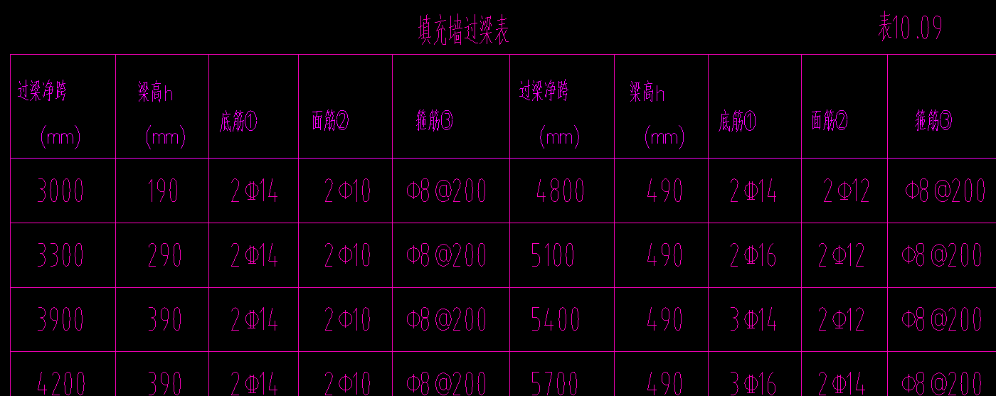 过梁表