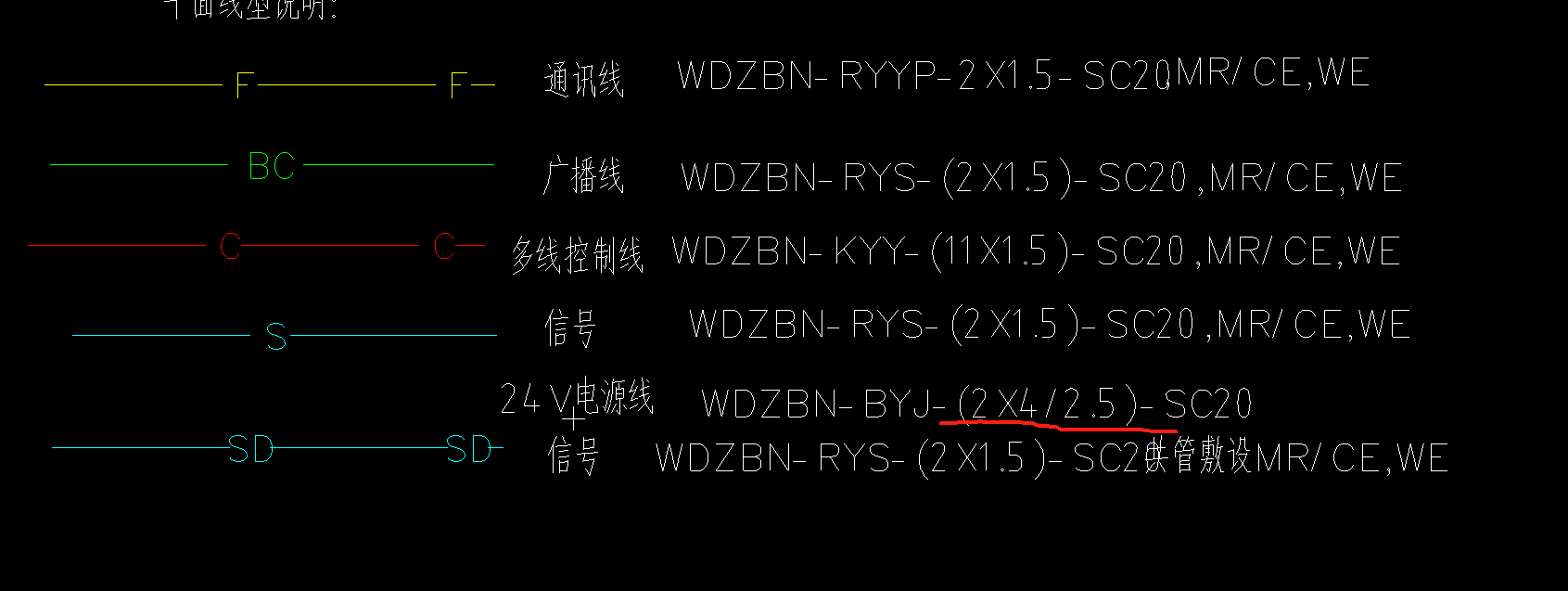 在模型