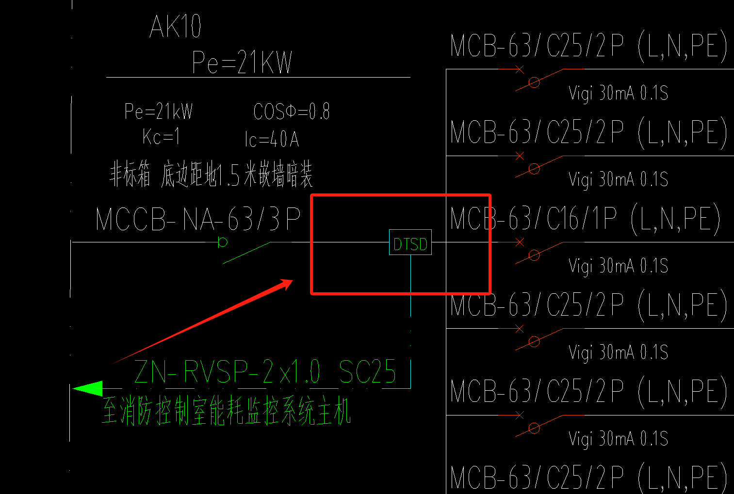 图例