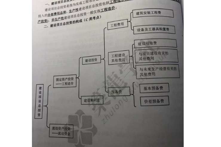 安装工程
