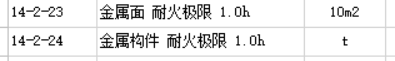 子目
