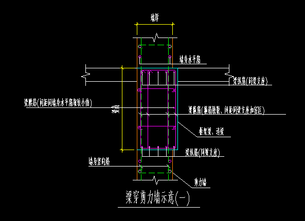 剪力墙