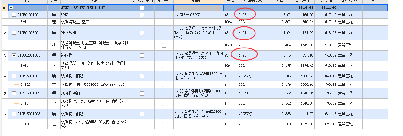 做预算