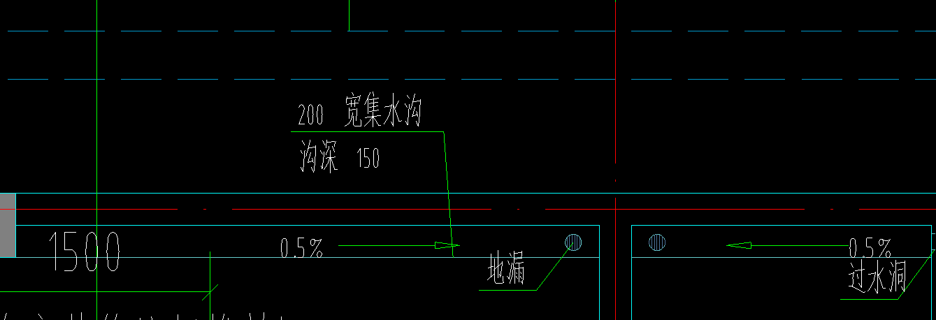 集水沟