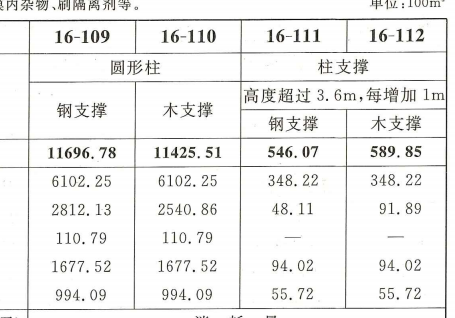 四舍五入