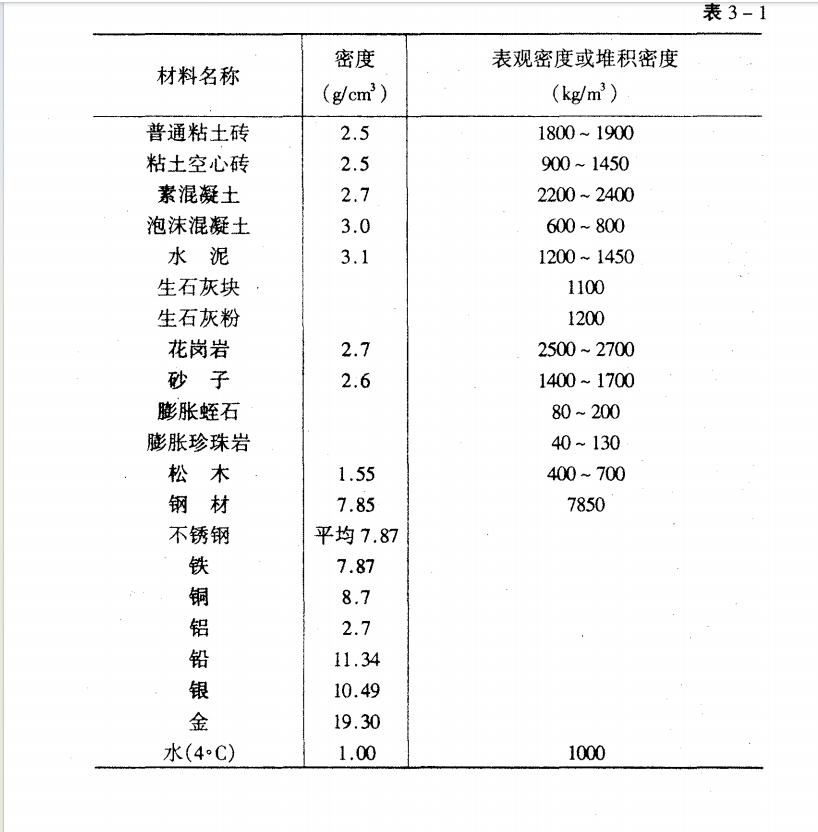 砂浆