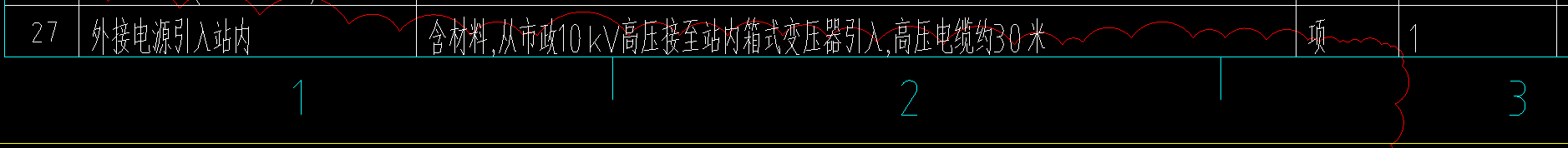 总价