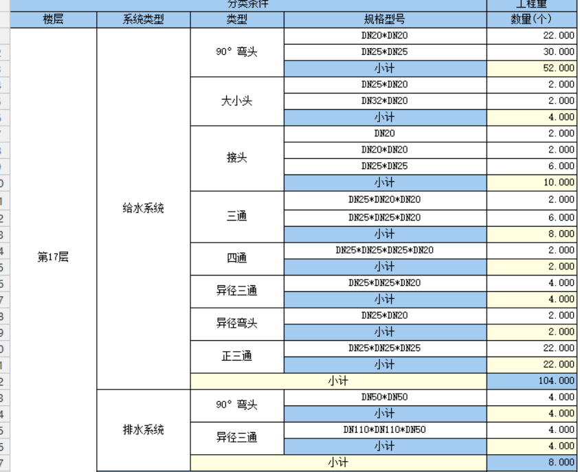 工程量